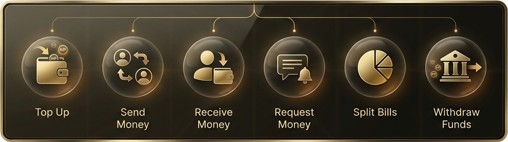 Top Up, Send Money, Receive Money, Request Money, Split Bills and Withdraw Funds